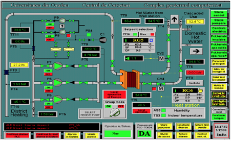 HMI. Industrial control systems diagram.
